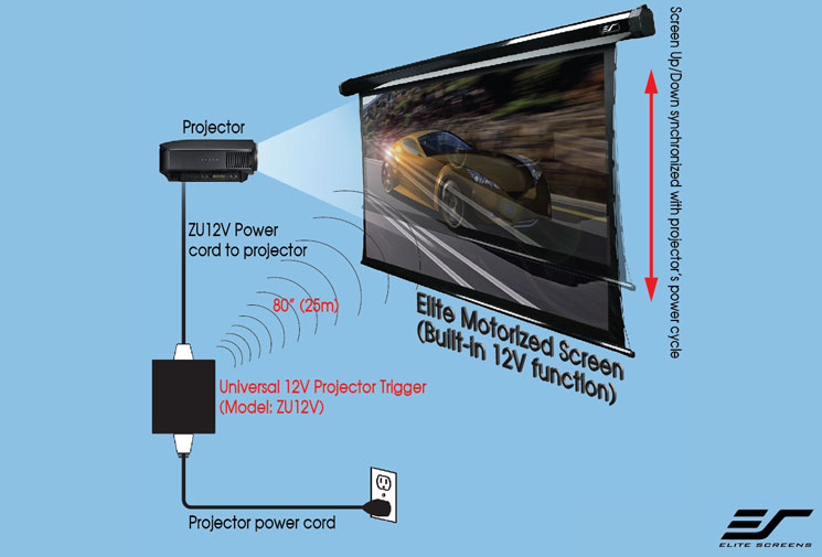 Universal Wireless 5-12V Projector Trigger | ZU12V, Motorized projector screen