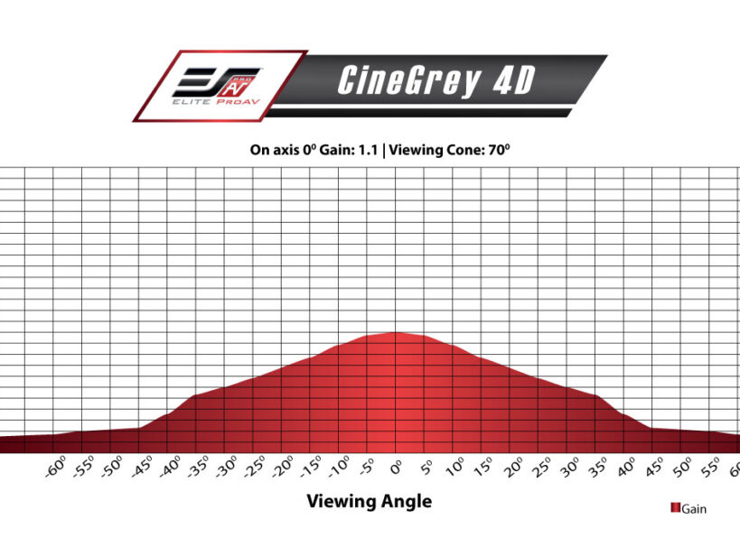 CineGrey4D_GainChart CineGrey 4D Gain Chart