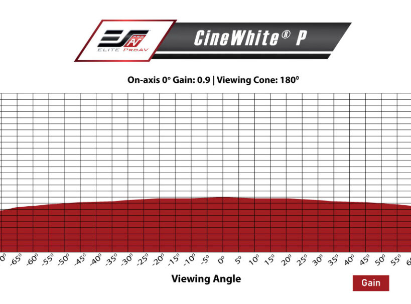 CineWhiteP_GainChart CineWhiteP_GainChart