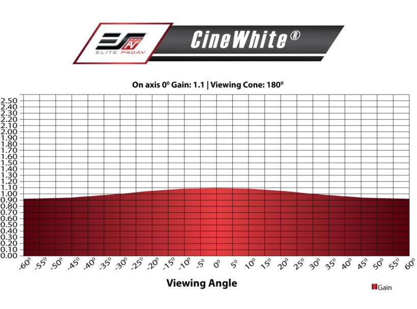 CineWhite_GainChart CineWhite_GainChart