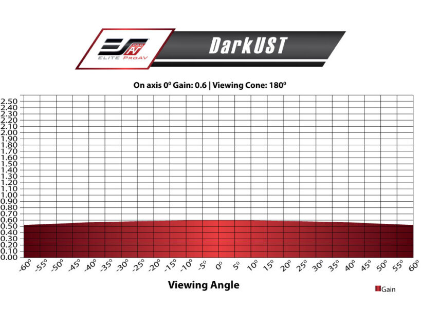 DarkStarUST_GainChart DarkUST® 2 Gain Chart