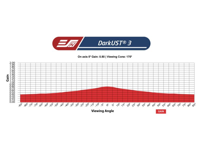 DarkUST3_GainChart DarkUST3_GainChart