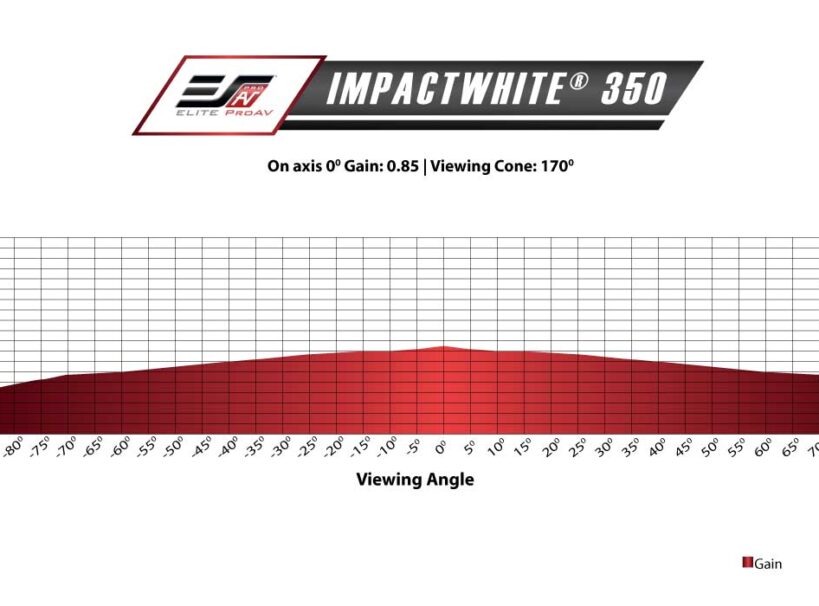 IMPACTWHITE_350_GainChart ImpactWhite® 350 Gain chart
