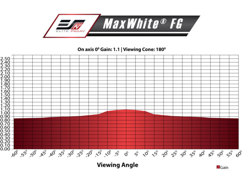 MaxWhiteFG_GainChart MaxWhiteFG_GainChart