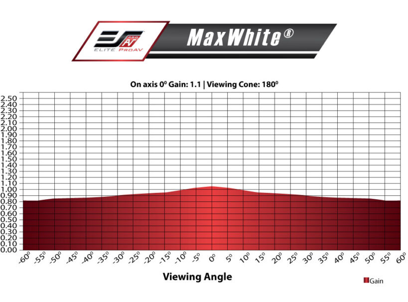 MaxWhite_GainChart MaxWhite_GainChart