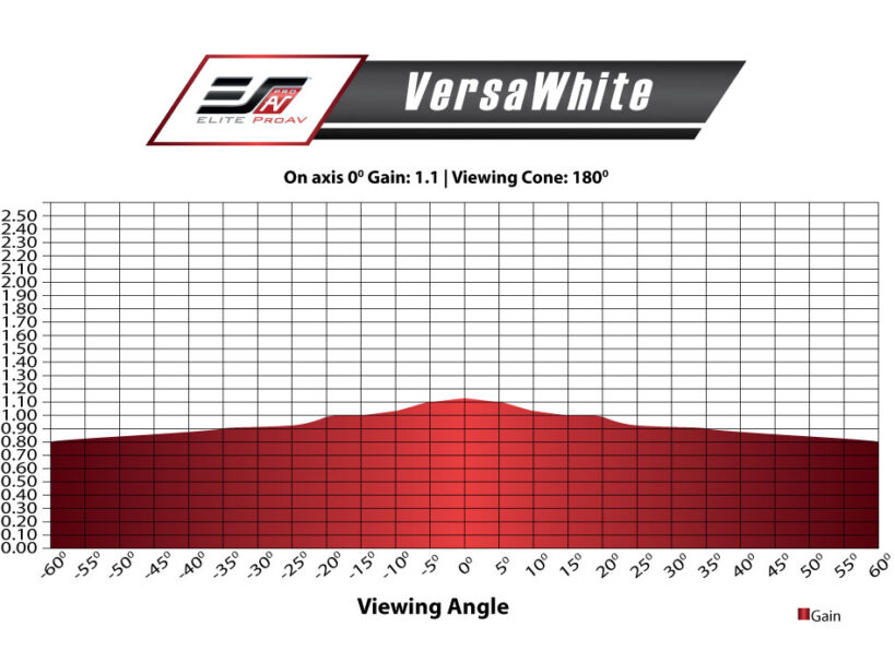 VersaWhite_gainChart VersaWhite_gainChart